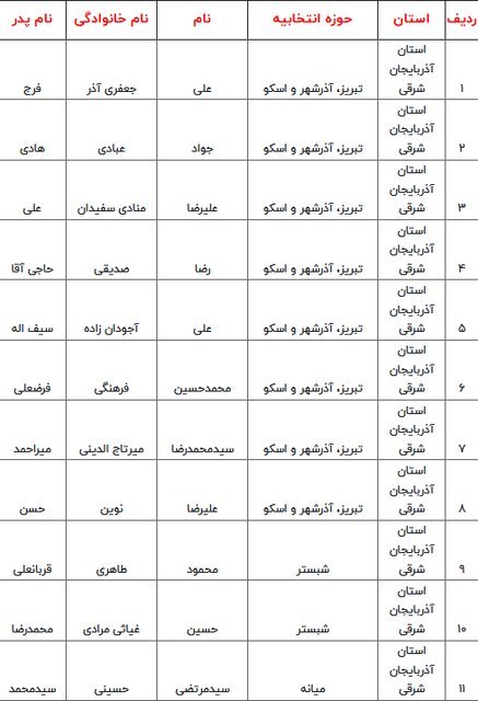 اسامی نامزدهای مرحله دوم انتخابات مجلس دوازدهم