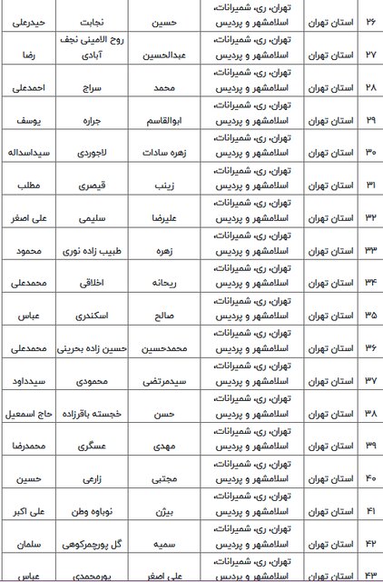 اسامی نامزدهای مرحله دوم انتخابات مجلس دوازدهم