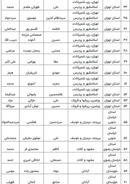 اسامی نامزدهای مرحله دوم انتخابات مجلس دوازدهم