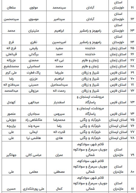 اسامی نامزدهای مرحله دوم انتخابات مجلس دوازدهم