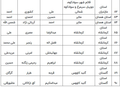 اسامی نامزدهای مرحله دوم انتخابات مجلس دوازدهم