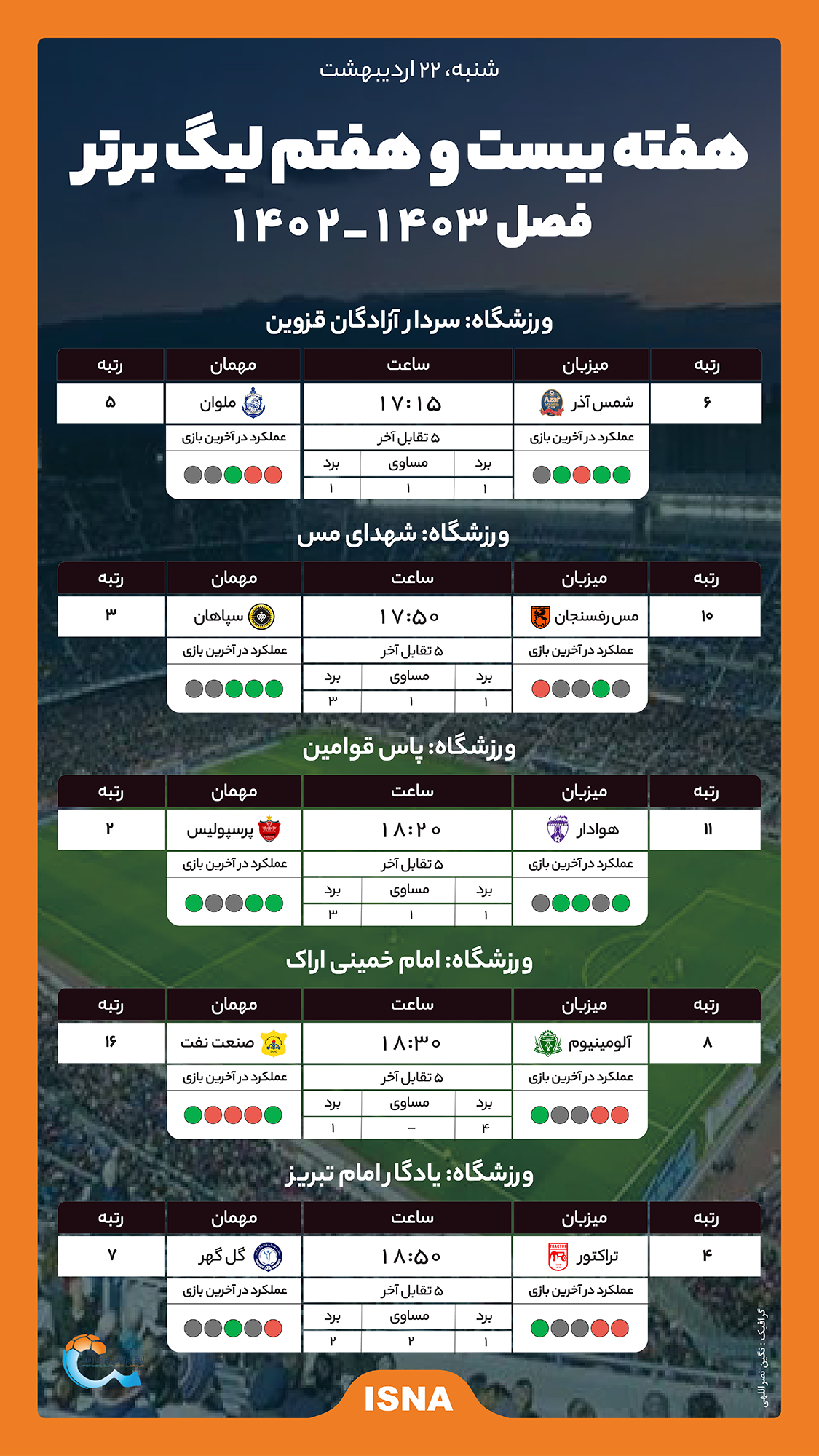 اینفوگرافیک/ اولین تقابل محرم و سپاهان؛ شجاعی به نکونام هدیه می‌دهد؟