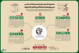 حضور خانواده نشر سازمان تبلیغات در نمایشگاه کتاب با ۲۶۸۷ عنوان 