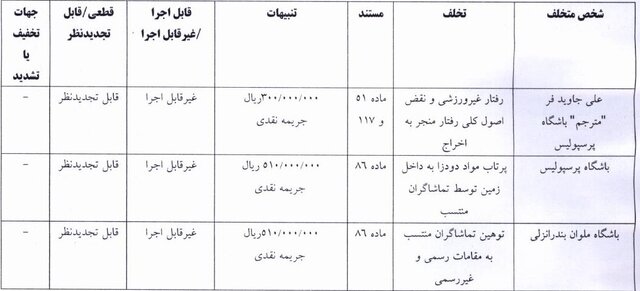 اعلام آرای دیدار پرسپولیس - ملوان