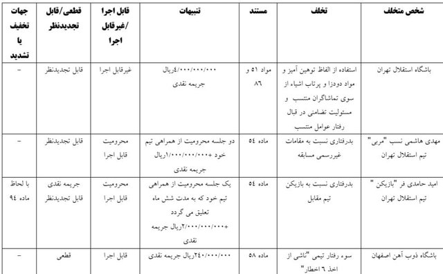 محرومیت ۲ جلسهای هاشمینسب و رای تعلیقی حامدیفر