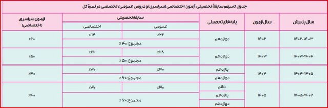 تمام جزئیات امتحانات نهایی خرداد و سهم سوابق تحصیلی + راهنمای عملی آزمون‌ها