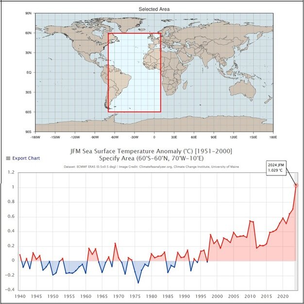 دلایل پربارشی بهار امسال در ایران و جنوب غرب آسیا