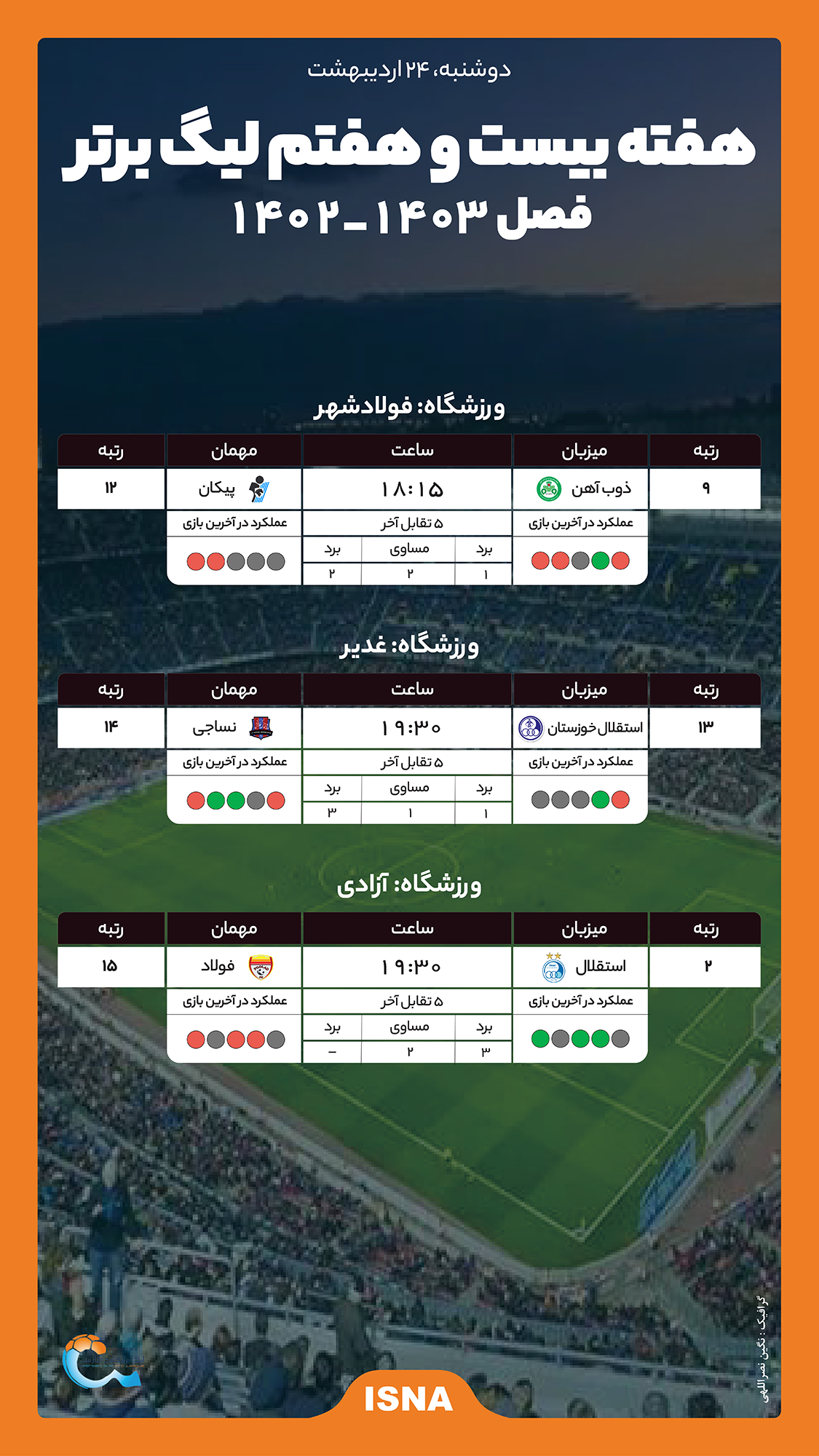 اینفوگرافیک/ استقلال به صدر جدول برمی‌گردد؟