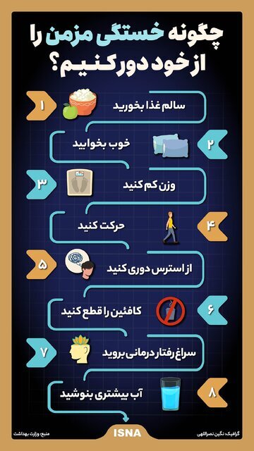 توصیههایی برای مبتلایان به «سندرم خستگی مزمن»