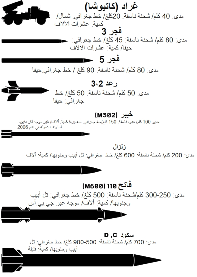 «زرادخانهای پیشرفته و تمام نشدنی»؛ توصیف رسانه صهیونیست از تسلیحات حزبالله