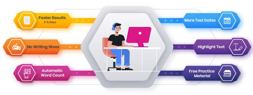 روش ثبت نام آیلتس کامپیوتری سنجش / آموزش مرحلهبهمرحله