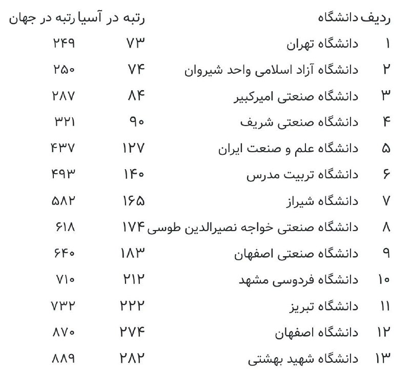 متخصصان ایرانی پیشرو در هوش مصنوعی/ از سورنا تا تراشههای هکناپزیر