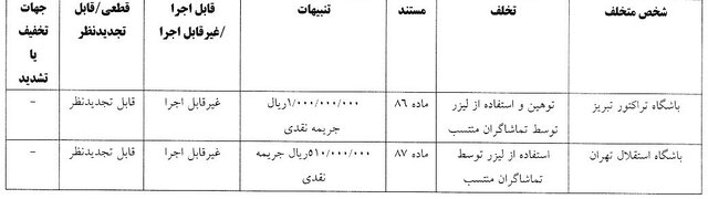 اعلام رای دیدار دو تیم تراکتور و استقلال