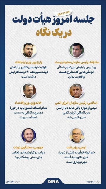 اینفوگرافیک/ حاشیه جلسه امروز هیأت دولت