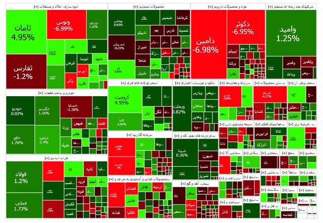 بورس حمایت میشود؟