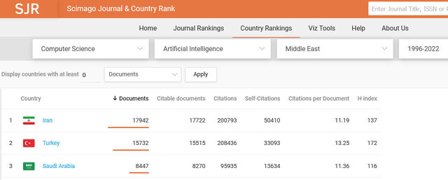 متخصصان ایرانی پیشرو در هوش مصنوعی/ از سورنا تا تراشههای هکناپزیر