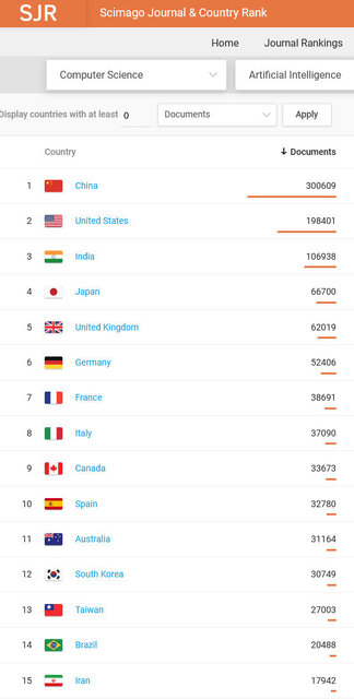 متخصصان ایرانی پیشرو در هوش مصنوعی/ از سورنا تا تراشههای هکناپزیر