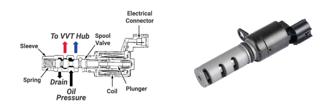 پنج میلیون دلار صرفهجویی ارزی با تولید «شیر کنترل کننده روغن» خودرو در کشور