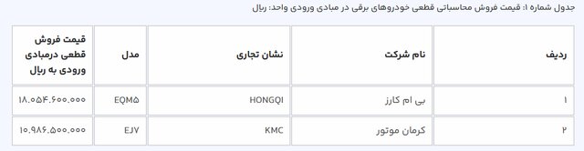 ثبتنام در طرح فروش خودروهای برقی محدودیتی ندارد/ استقبال خوبی صورت گرفت