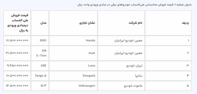 ثبتنام در طرح فروش خودروهای برقی محدودیتی ندارد/ استقبال خوبی صورت گرفت