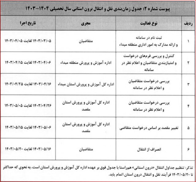 آغاز ثبت‌نام نقل‌ و انتقالات معلمان از ۵ خرداد + ضوابط و مقررات