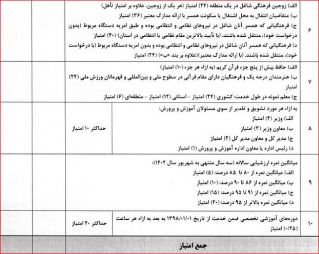 آغاز ثبت‌نام نقل‌ و انتقالات معلمان از ۵ خرداد + ضوابط و مقررات