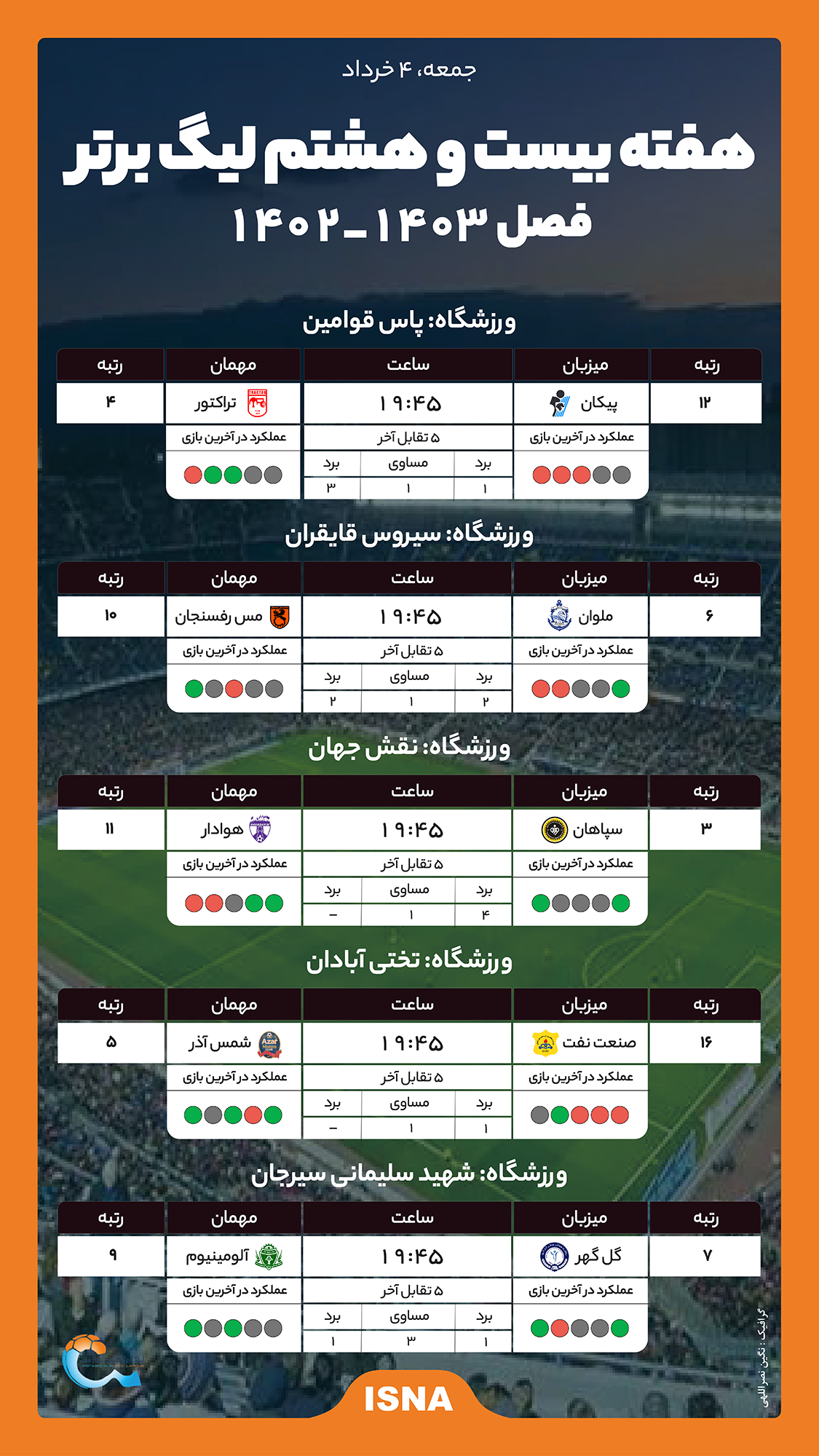 اینفوگرافیک/ سرنوشت جنگ قهرمانی و بقا به هم گره خورد!