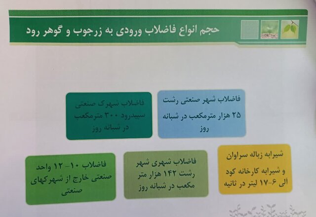 برنامه عزیز جمهور برای برگرداندن زر و گوهر به دامان طبیعت