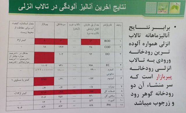 برنامه عزیز جمهور برای برگرداندن زر و گوهر به دامان طبیعت