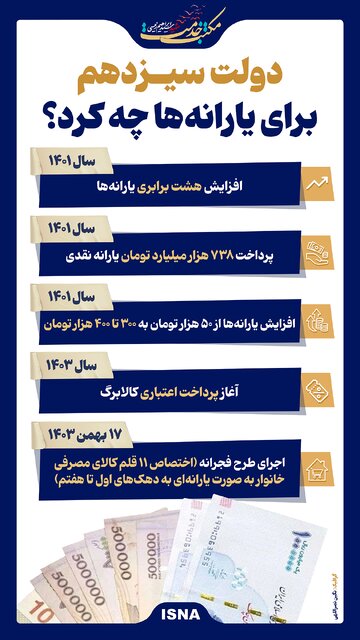 اینفوگرافیک/ دولت سیزدهم برای یارانهها چه کرد؟