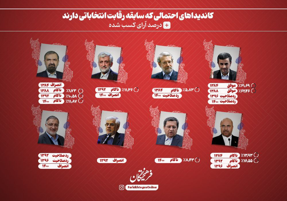 تایید و تکذیبهای کاندیداتوری افراد/ثبتنام حضوری داوطلبان/دستور شروع انتخابات