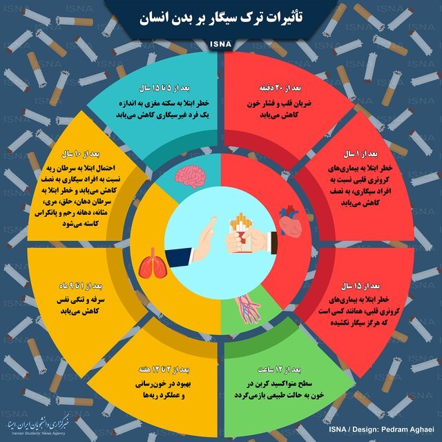 ژِستی که به قیمت جان تمام میشود