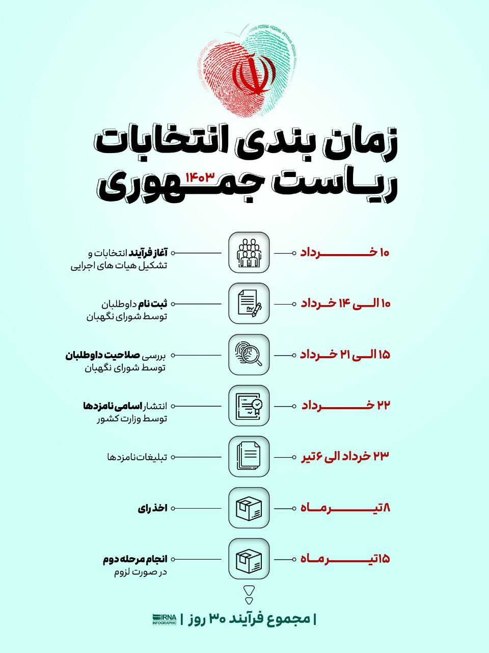 واکنش کاندیداهای احتمالی به شایعات؛ نمی‌آیم، می‌آیم، ببینم حالا!