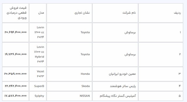 مهلت ثبتنام خودروهای وارداتی یک روز تمدید شد