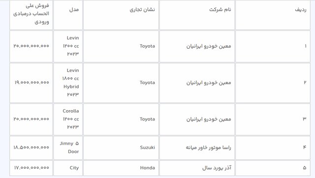 مهلت ثبتنام خودروهای وارداتی یک روز تمدید شد