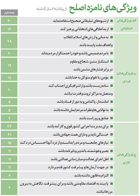 معیارهای یک «انتخاب درست»