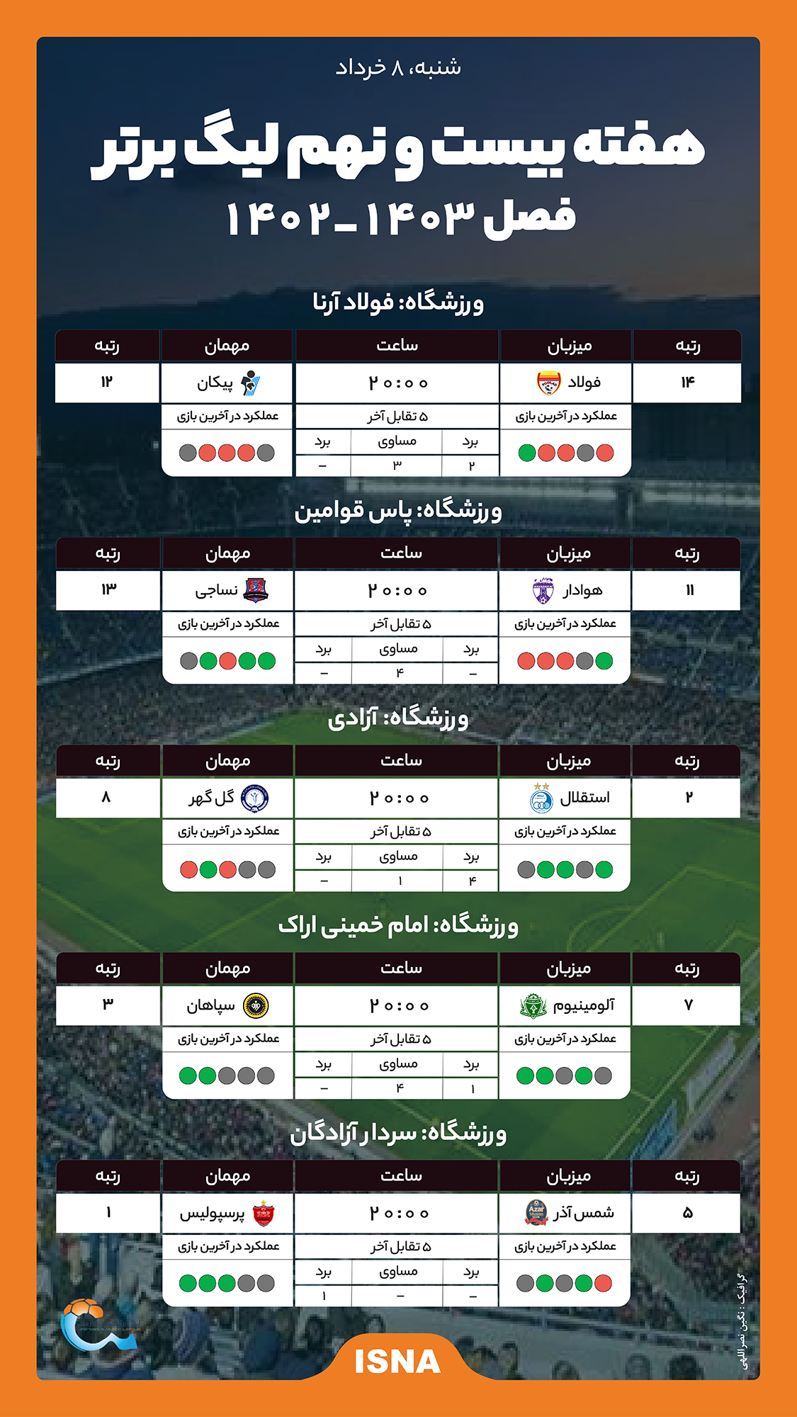 سقوط ایران در رده‌بندی باشگاهی آسیا/ سهمیه لیگ نخبگان کاهش یافت