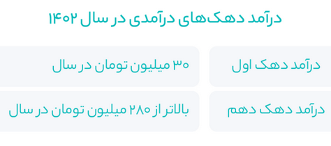 چگونه شفافیت را در اکوسیستم نوآوری و فناوری تمرین میکنیم