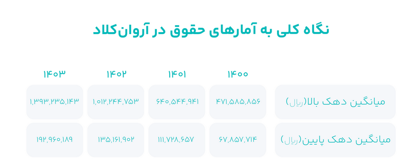 چگونه شفافیت را در اکوسیستم نوآوری و فناوری تمرین می‌کنیم