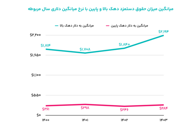 چگونه شفافیت را در اکوسیستم نوآوری و فناوری تمرین می‌کنیم