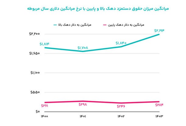 چگونه شفافیت را در اکوسیستم نوآوری و فناوری تمرین میکنیم