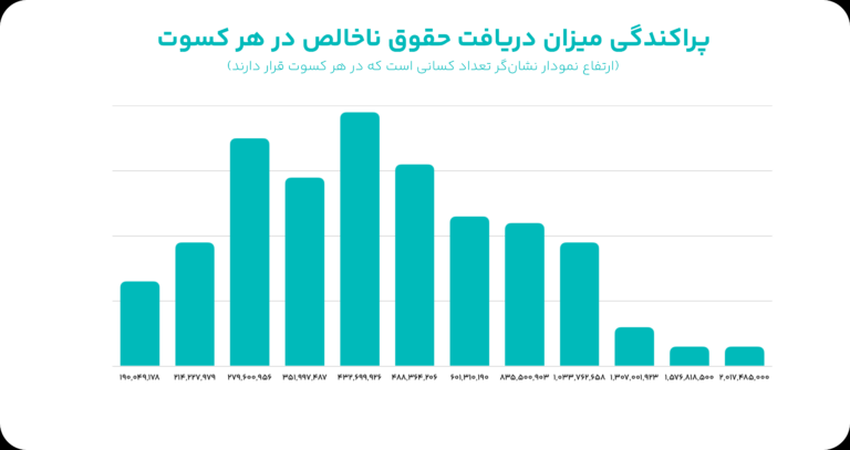 چگونه شفافیت را در اکوسیستم نوآوری و فناوری تمرین می‌کنیم