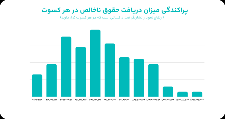چگونه شفافیت را در اکوسیستم نوآوری و فناوری تمرین میکنیم