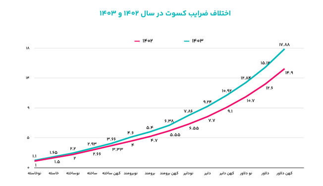 چگونه شفافیت را در اکوسیستم نوآوری و فناوری تمرین می‌کنیم