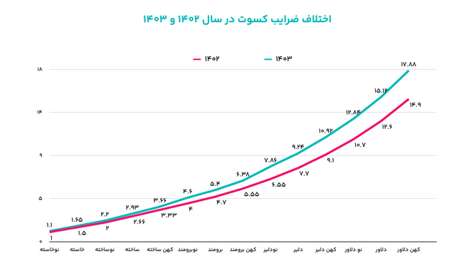 چگونه شفافیت را در اکوسیستم نوآوری و فناوری تمرین میکنیم
