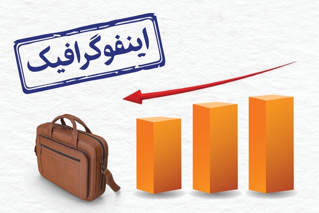 اینفوگرافیک/ دولت رئیسی چگونه پایین‌ترین نرخ بیکاری را رقم زد؟