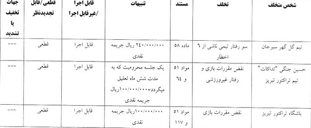 اعلام دو رای انضباطی/ جریمه نقدی برای دو باشگاه استقلال خوزستان و تراکتور