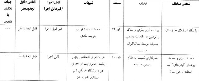 اعلام دو رای انضباطی/ جریمه نقدی برای دو باشگاه استقلال خوزستان و تراکتور