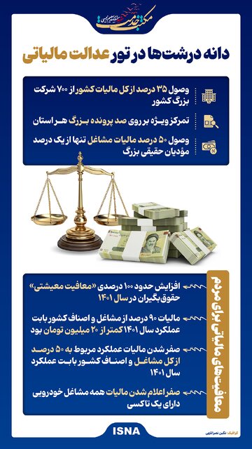اینفوگرافیک/ دانه درشتها در تور عدالت مالیاتی