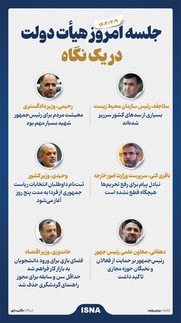 اینفوگرافیک/حاشیه جلسه امروز هیأت دولت